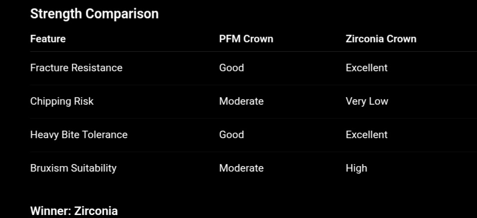 PFM vs Zirconia Crowns: Which Dental Crown Is Best for Strength, Aesthetics, and Longevity? screenshot 20260622 094601 chrome